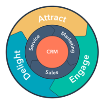 フライホイール